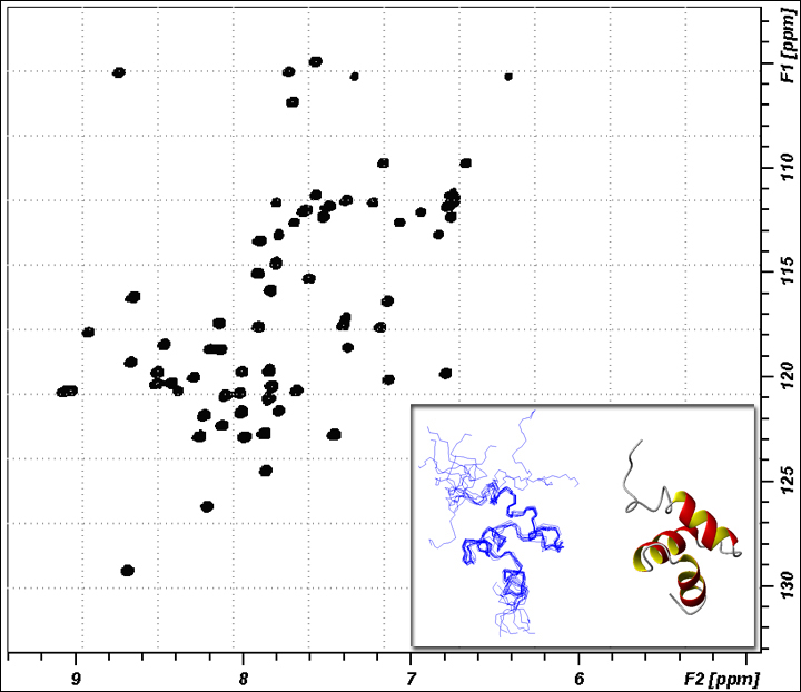 F2 spectra data