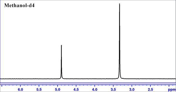 Methanol-d4