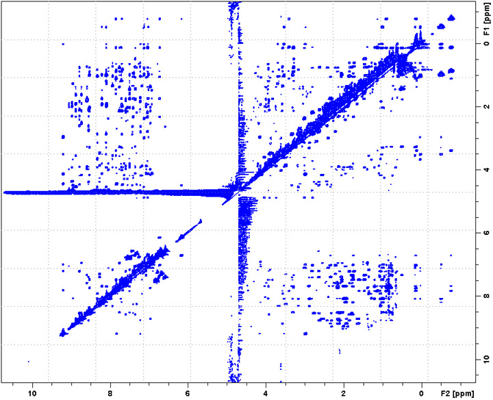 Spectrum data