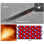 Nanostructured materials 