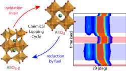 Magnetic materials diagram