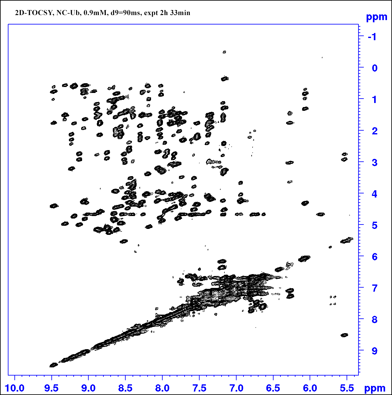 2DTOCSY, NC-Ub, 0.9mM, d9=90ms, expt 2h 33 min