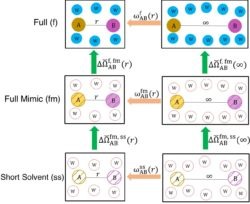 Basic thermodynamic cycles illustration