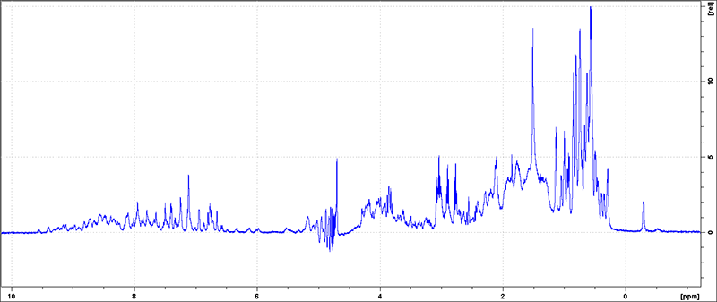 Zgesgp spectrum data