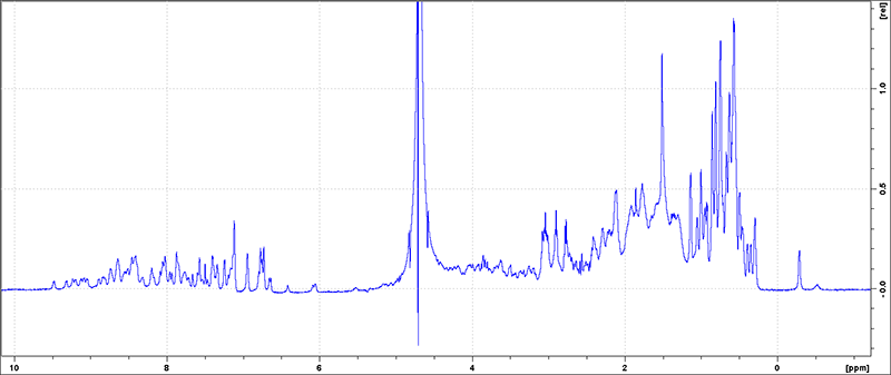 Spectra data