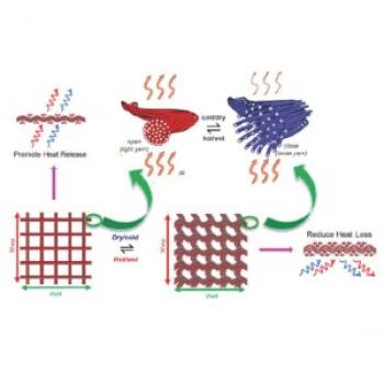 Metafibers reacting to environmental change